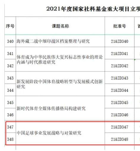 最新西甲球员身价排行↓1、贝林厄姆 1.8亿欧（上涨3000万欧）2、维尼修斯 1.5亿欧3、罗德里戈 1亿欧3、巴尔韦德 1亿欧5、加维 9000万欧5、佩德里 9000万欧（下跌1000万欧）5、琼阿梅尼 9000万欧5、卡马文加 9000万欧9、德容 8000万欧（下跌1000万欧）10、阿劳霍 7000万欧10、米利唐 7000万欧